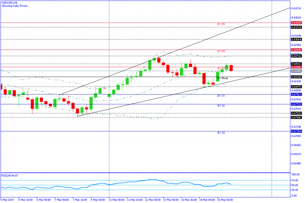 NZDUSD