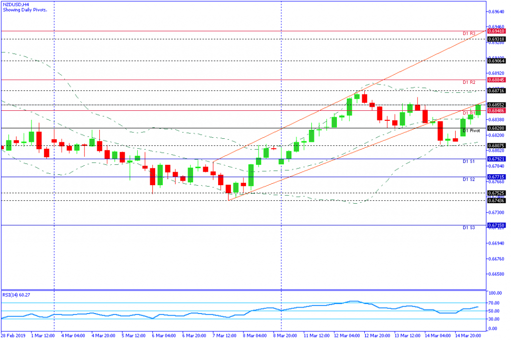 NZDUSD