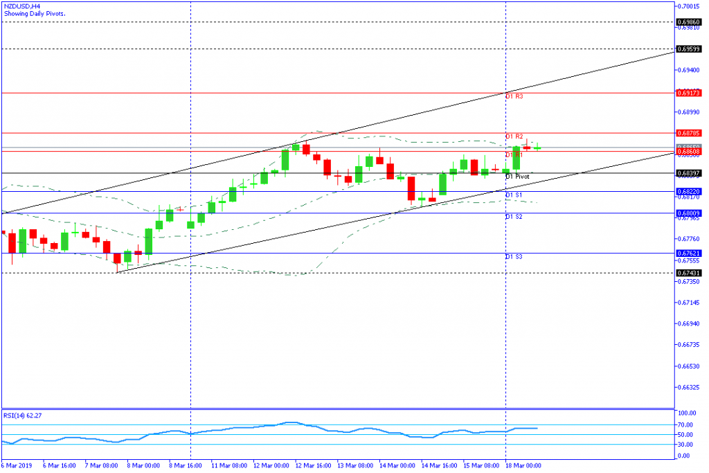 NZDUSD