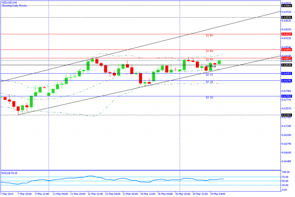 NZDUSD