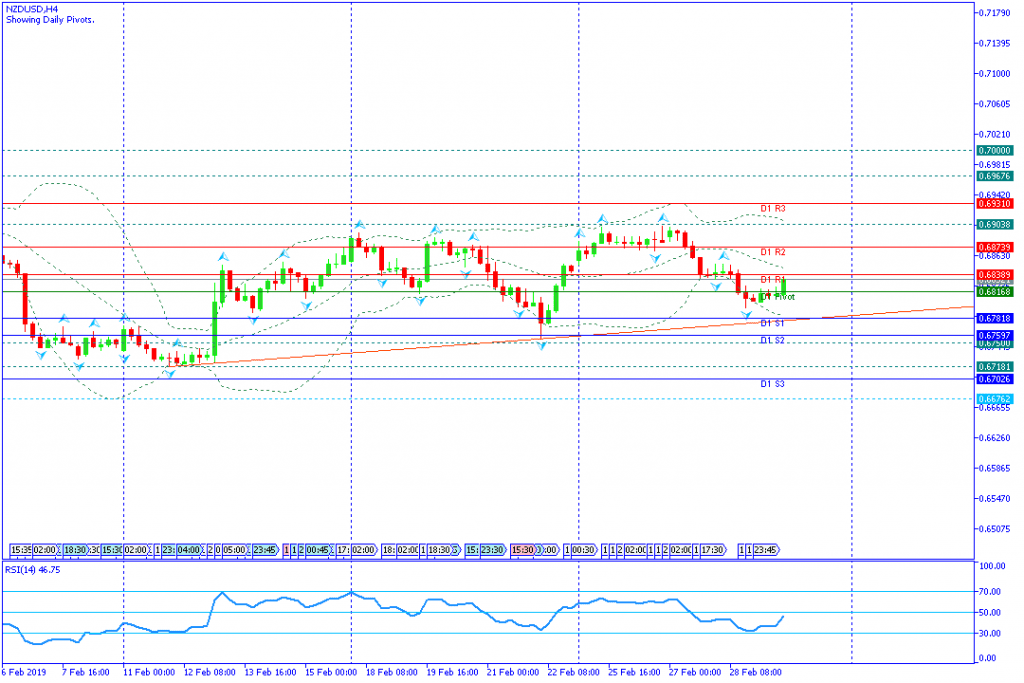 NZDUSD