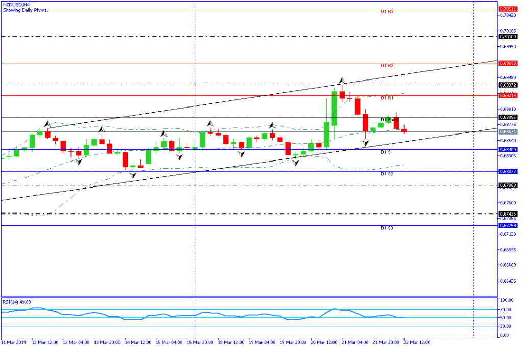 NZDUSD