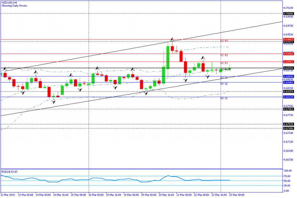 NZDUSD