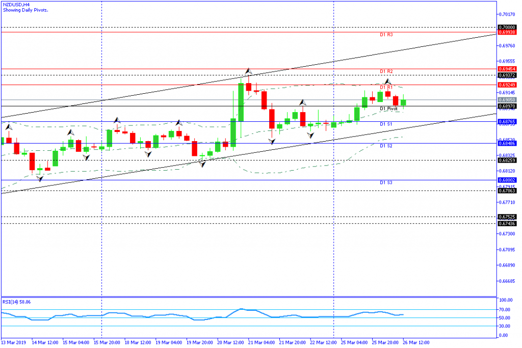 NZDUSD