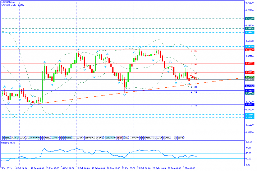 NZDUSD