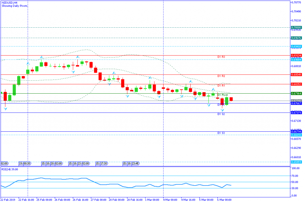 NZDUSD