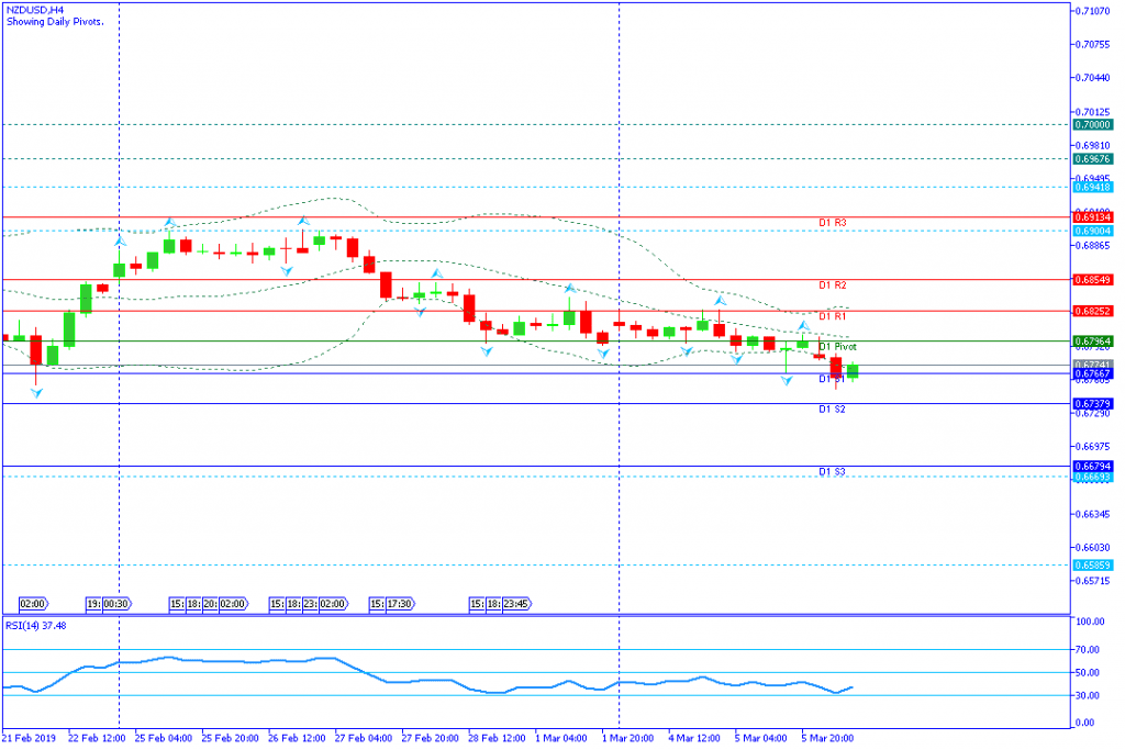 NZDUSD