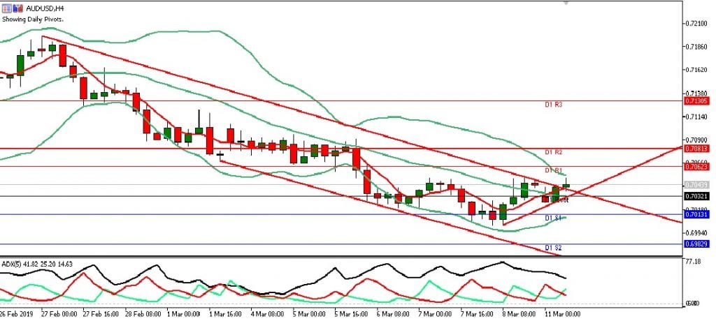 AUDUSD eropa