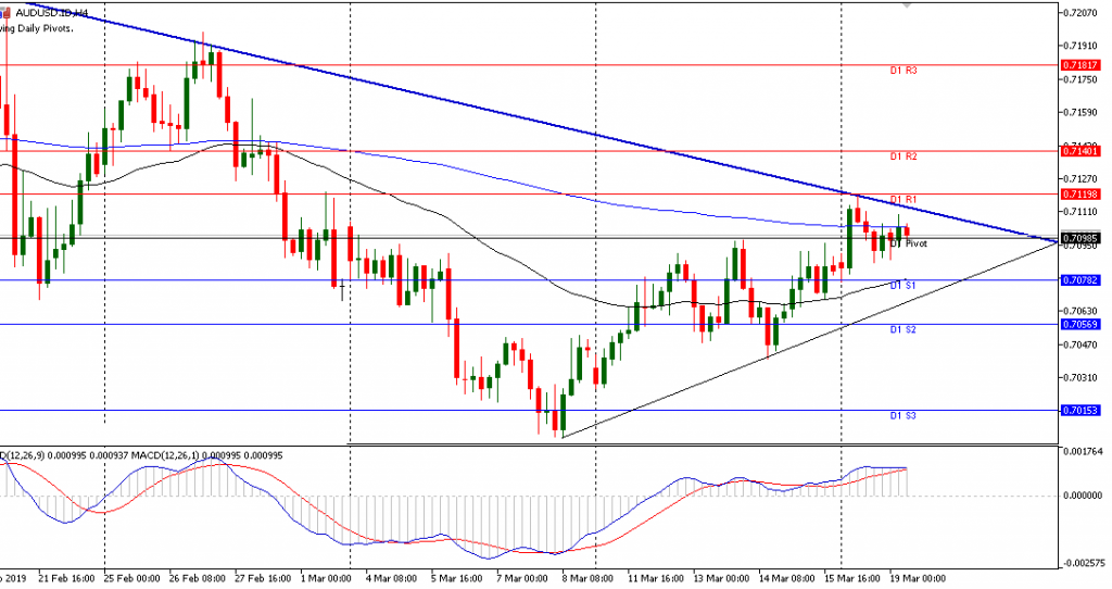 AUDUSD sesi Eropa