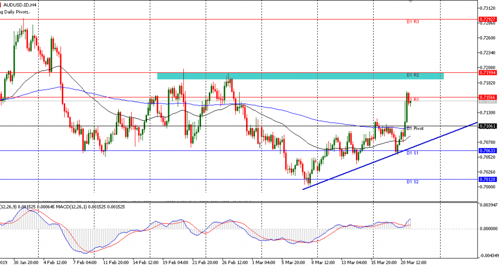 AUDUSD