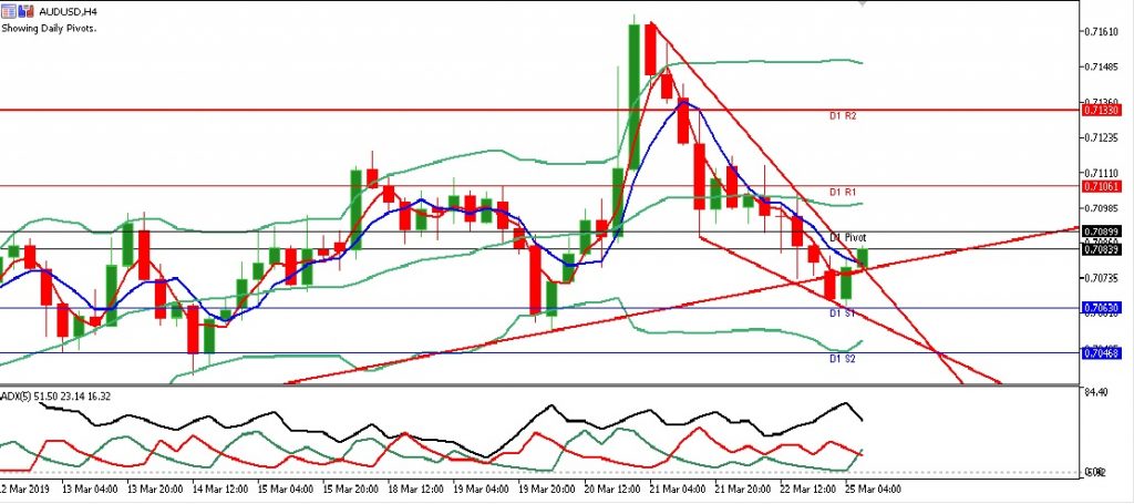 AUDUSD eropa