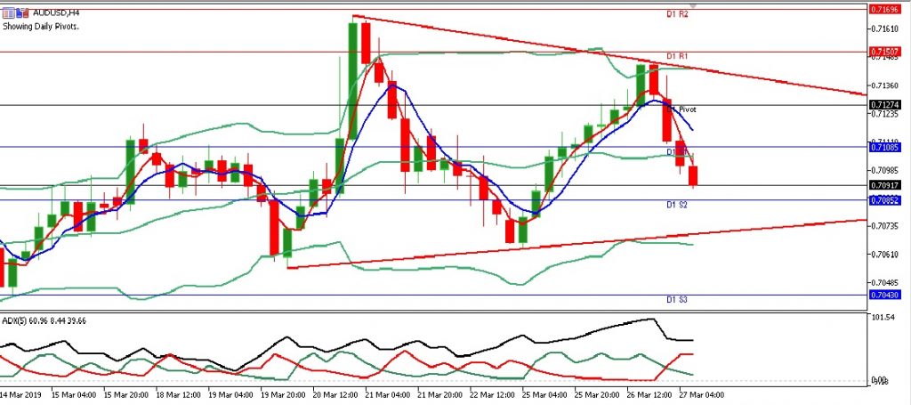 audusd eropa