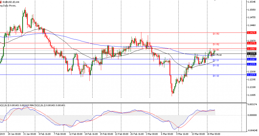 EURUSD sesi Eropa