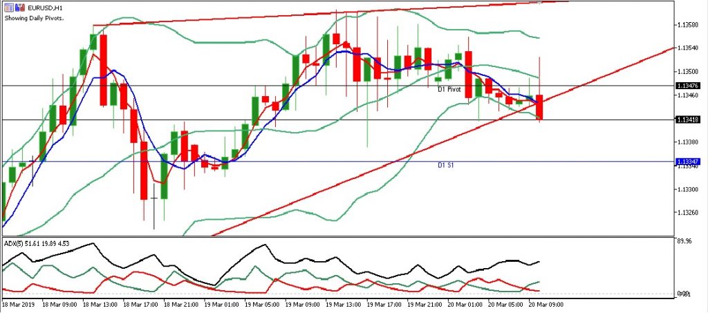 eurusd