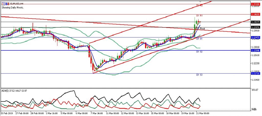 eurusd eropa