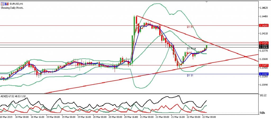 eurusd eropa