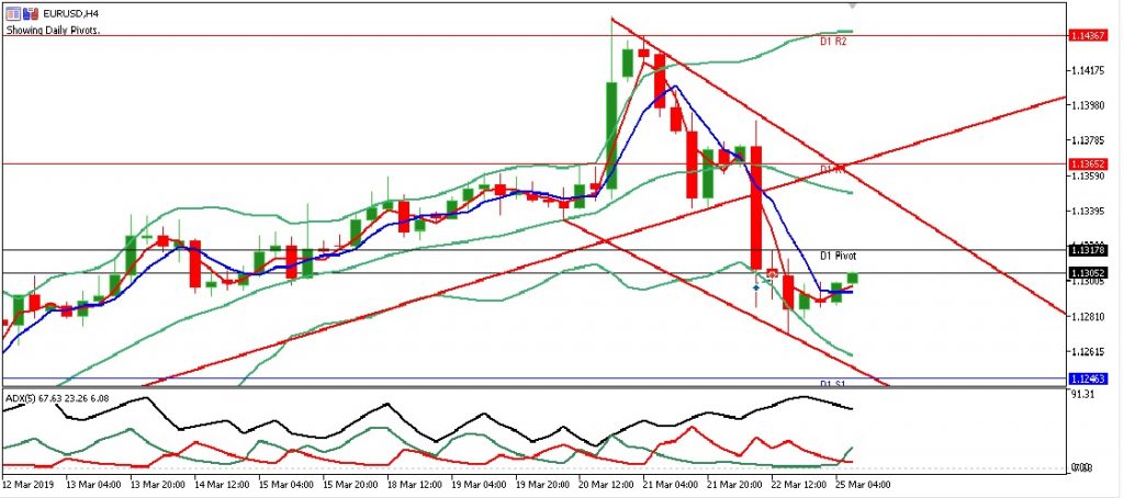 eurusd eropa