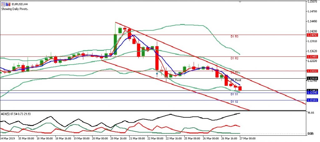 eurusd eropa