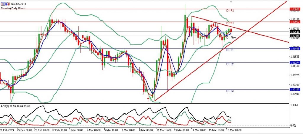 gbpusd eropa