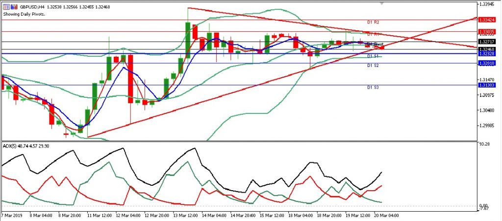 gbpusd eropa