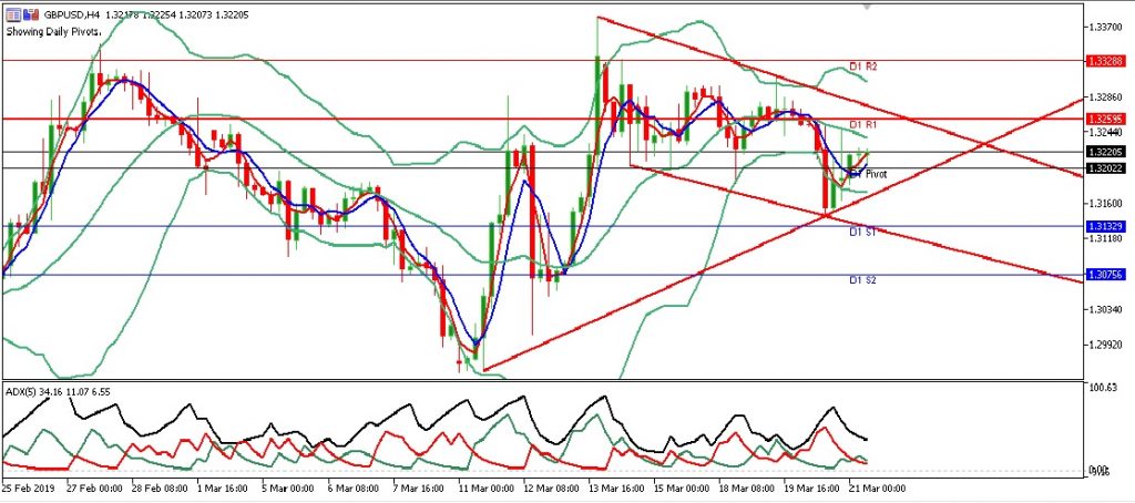 gbpusd eropa