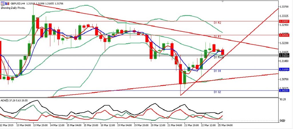 GBPUSD eropa