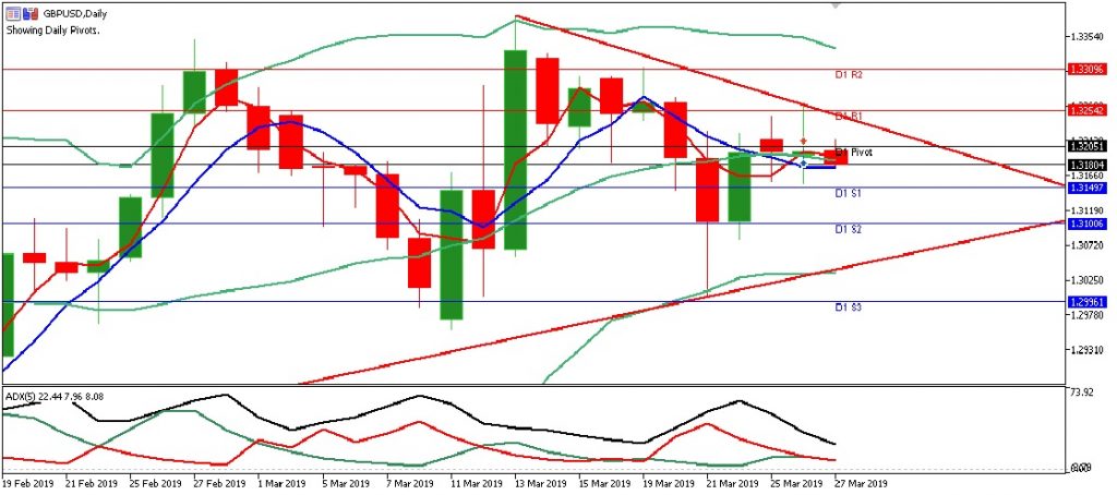 GBPUSD eropa