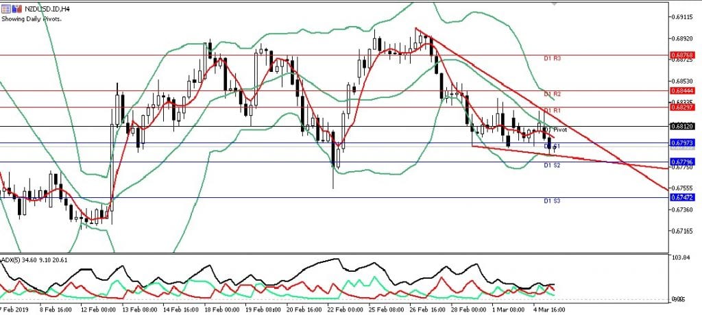 nzdusd