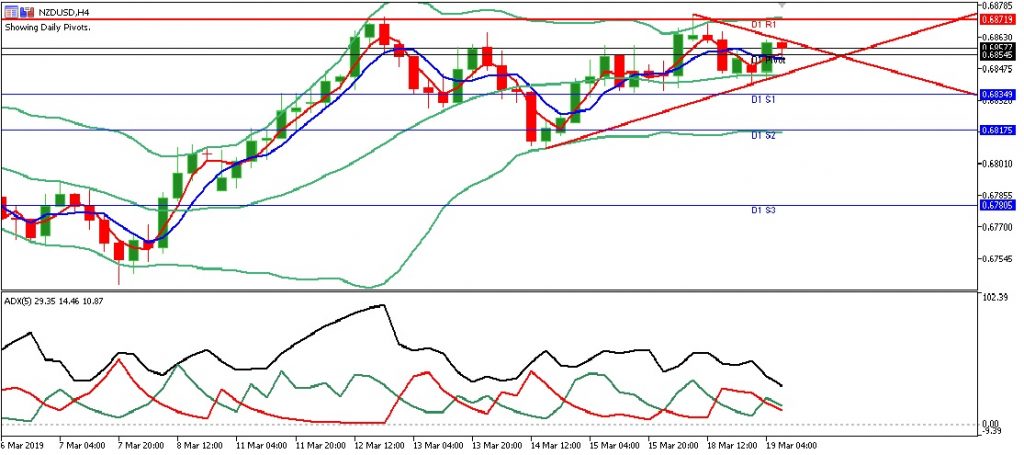 nzdusd