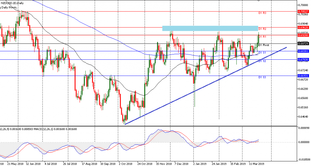 NZDUSD