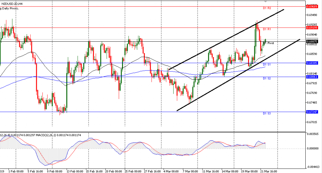 NZDUSD sesi eropa