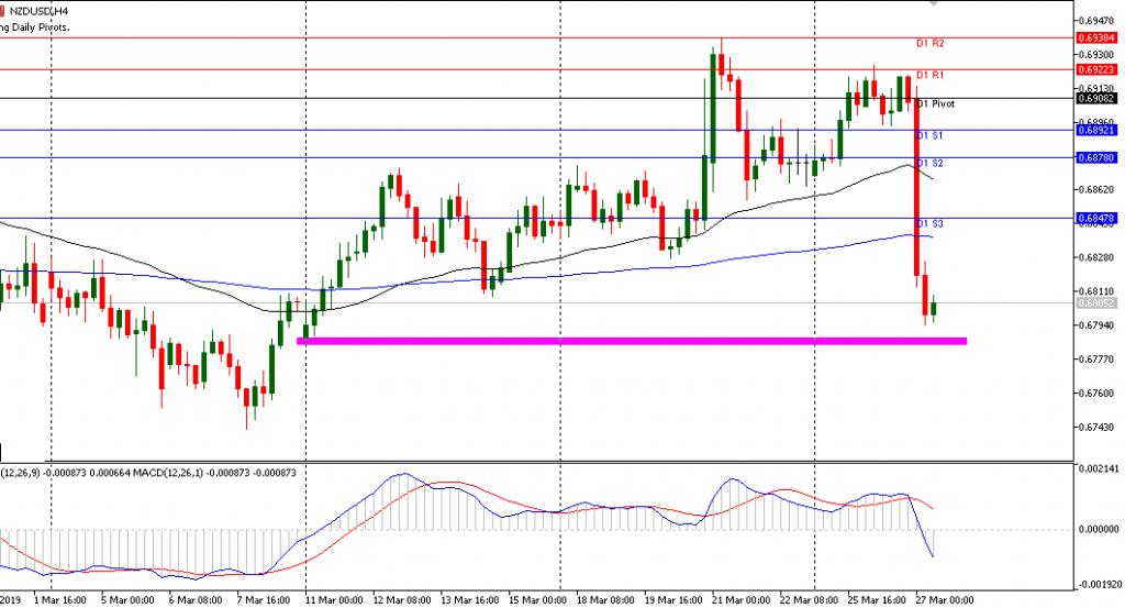 NZDUSD sesi Eropa