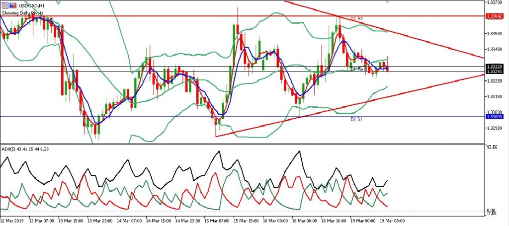 usdcad