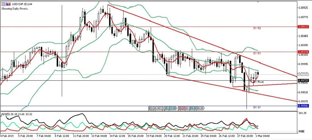 usdchf