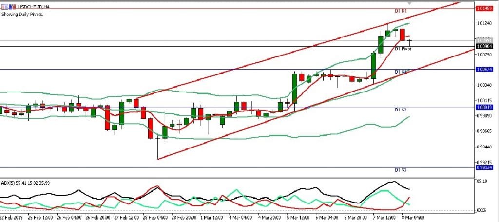 usdchf