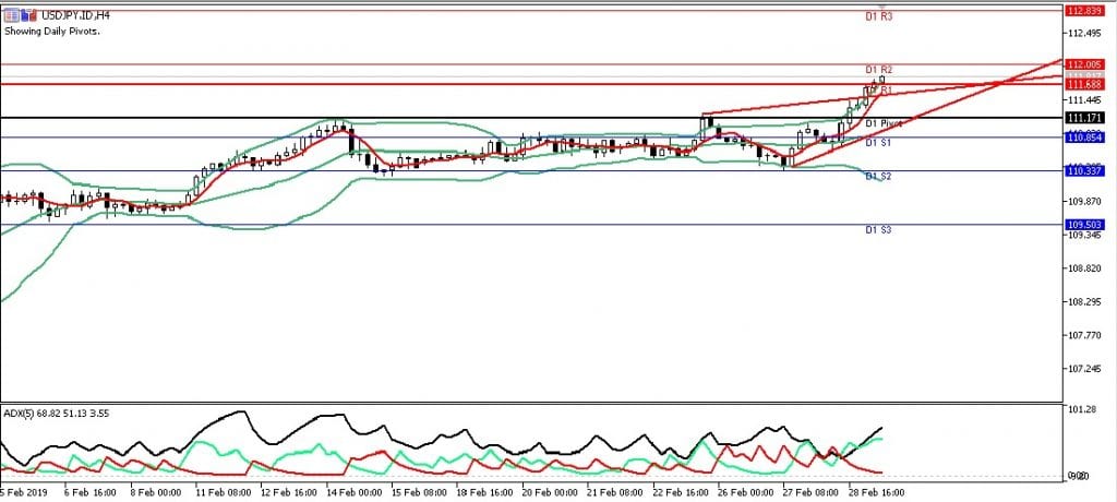 usdjpy