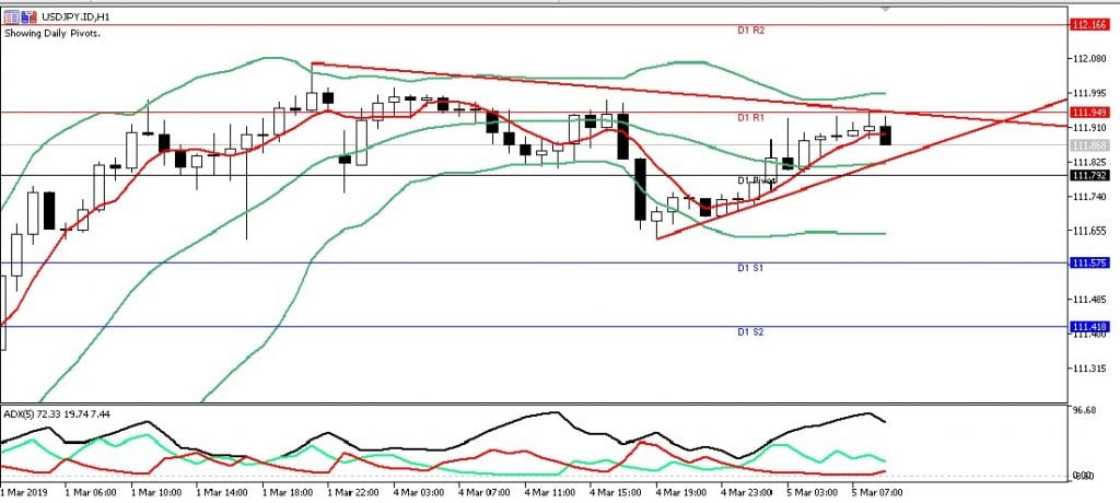 usdjpy