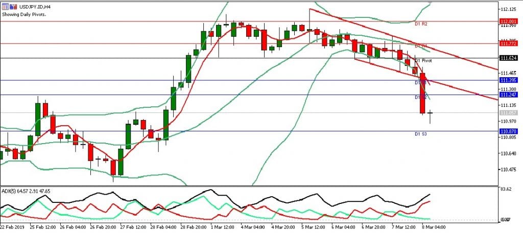 usdjpy