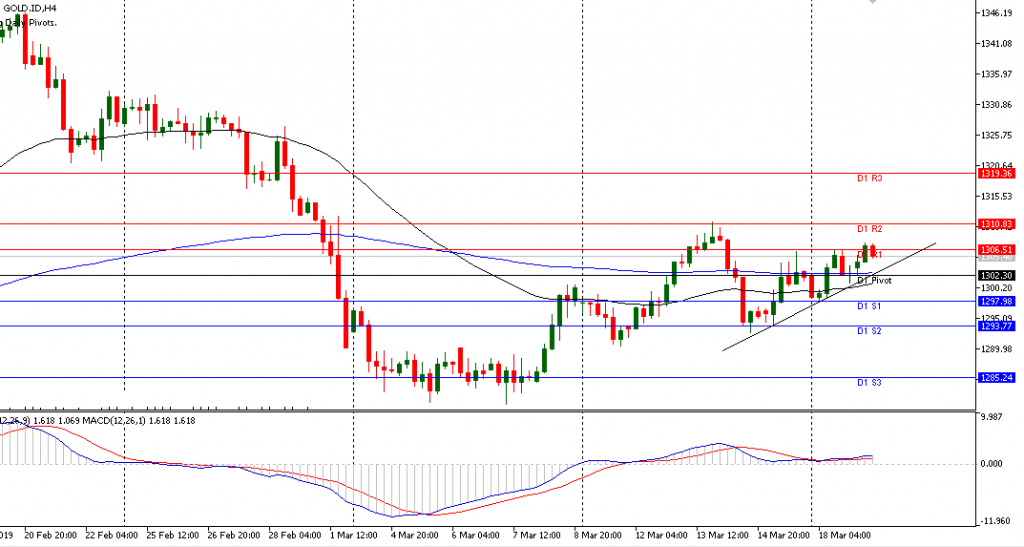 Gold sesi Eropa