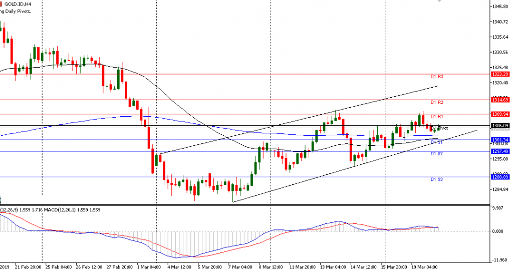 Gold sesi Eropa 20/3/2019