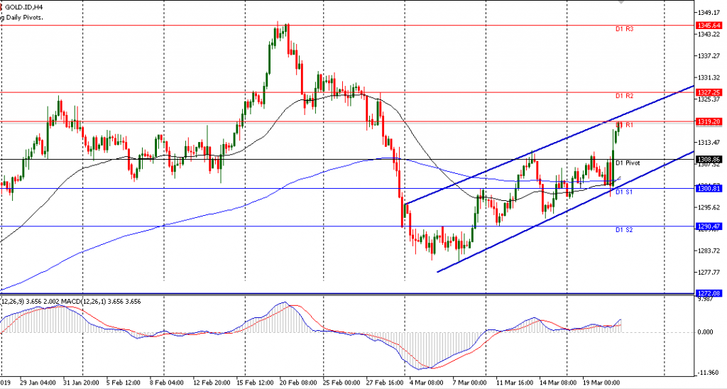 Gold sesi Eopa 21/3/2019