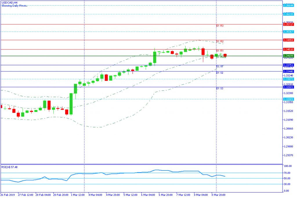 USDCAD