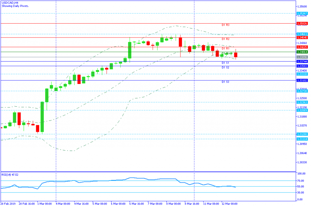 USDCAD