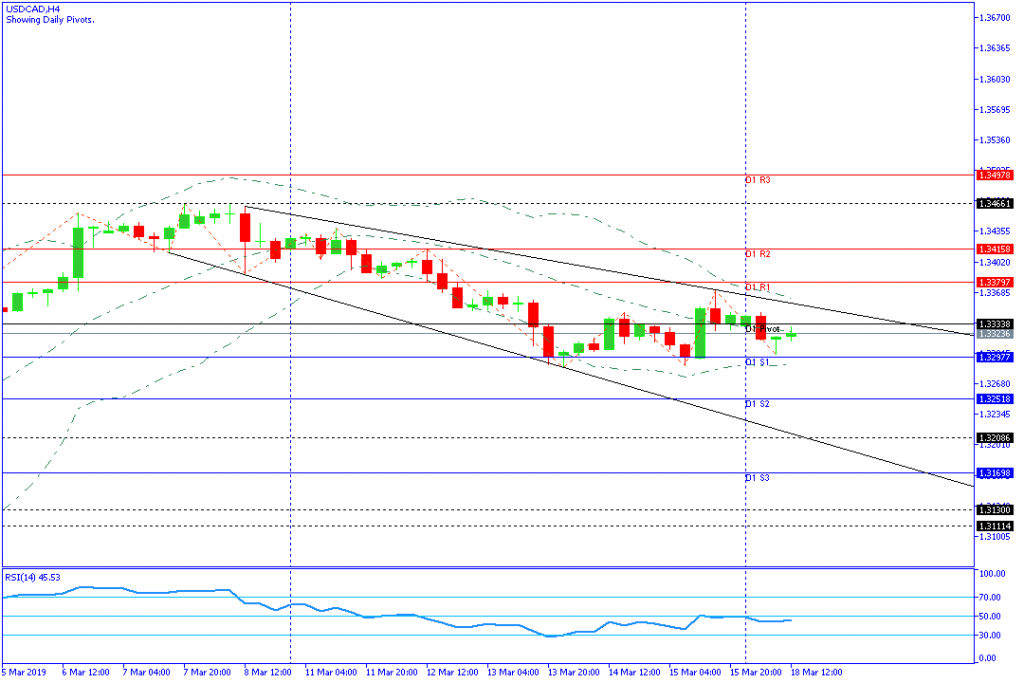 USDCAD