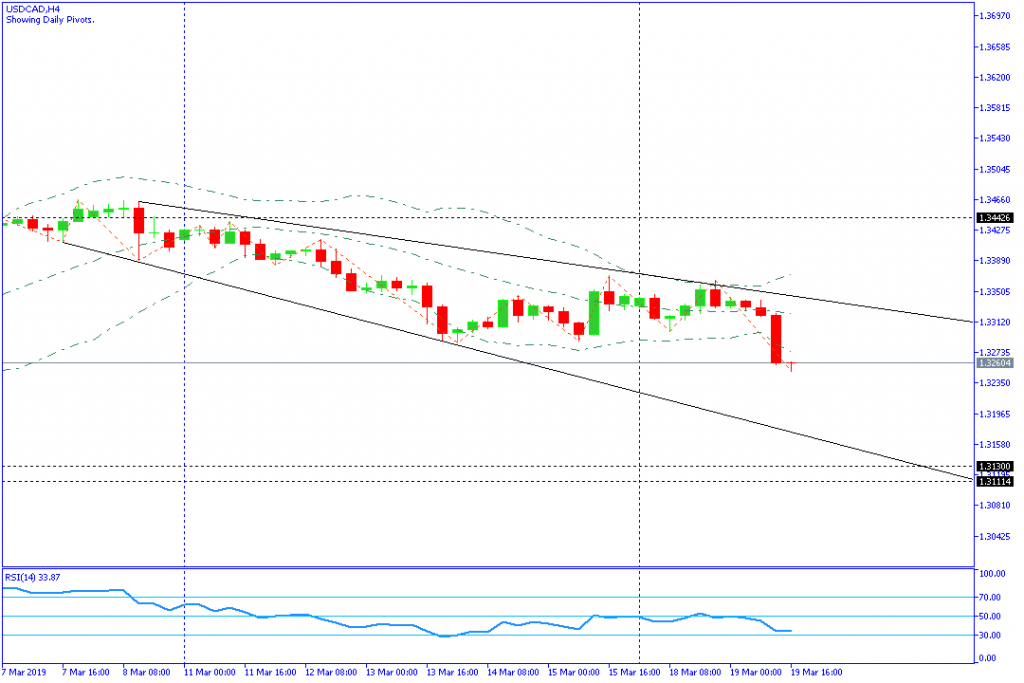 USDCAD