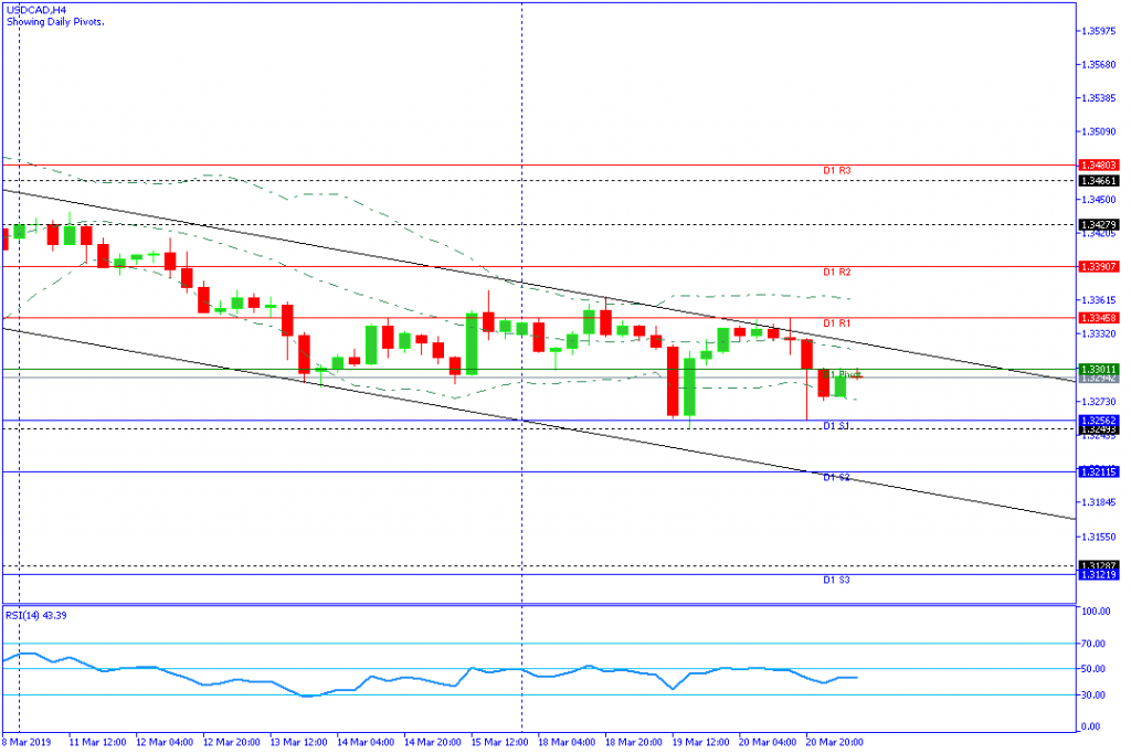 USDCAD