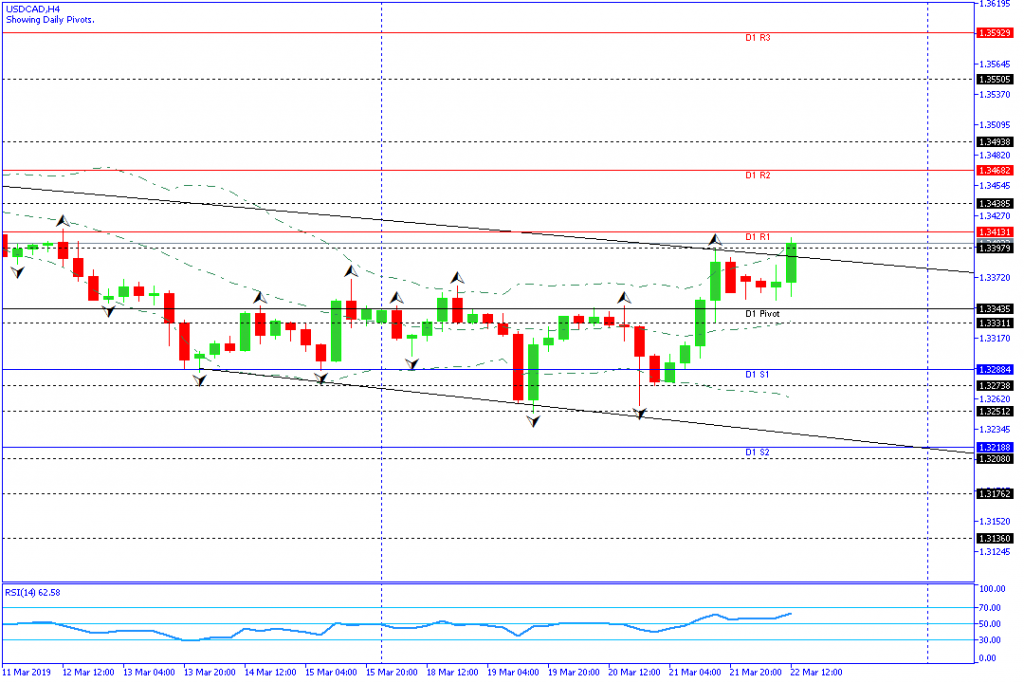 USDCAD