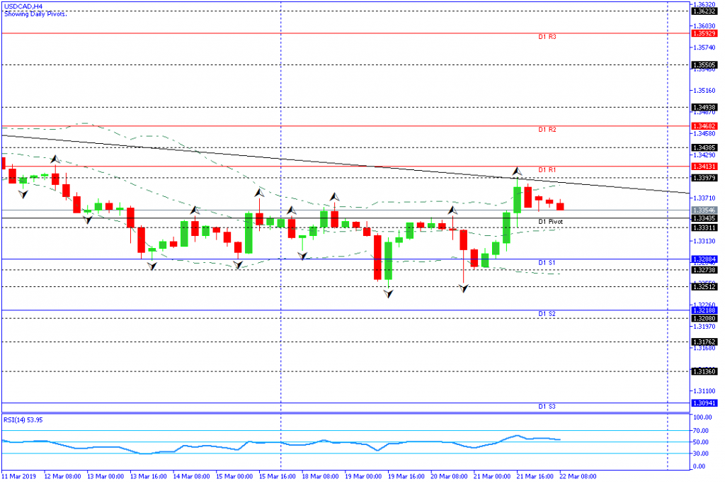 USDCAD