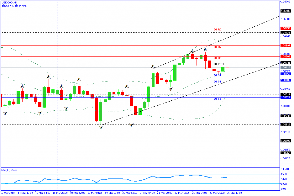 USDCAD