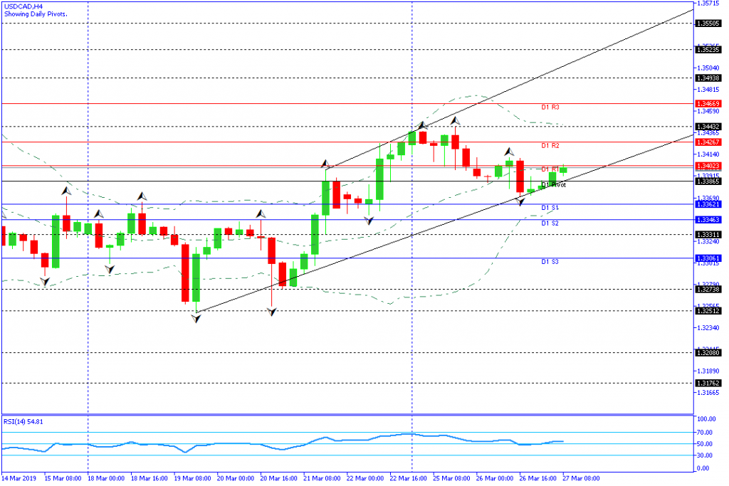 USDCAD